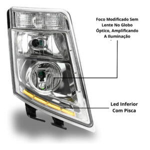 Farol Principal D13 LE - FOCO ESPECIAL (COM SETA - PISCA LED ÂMBAR)